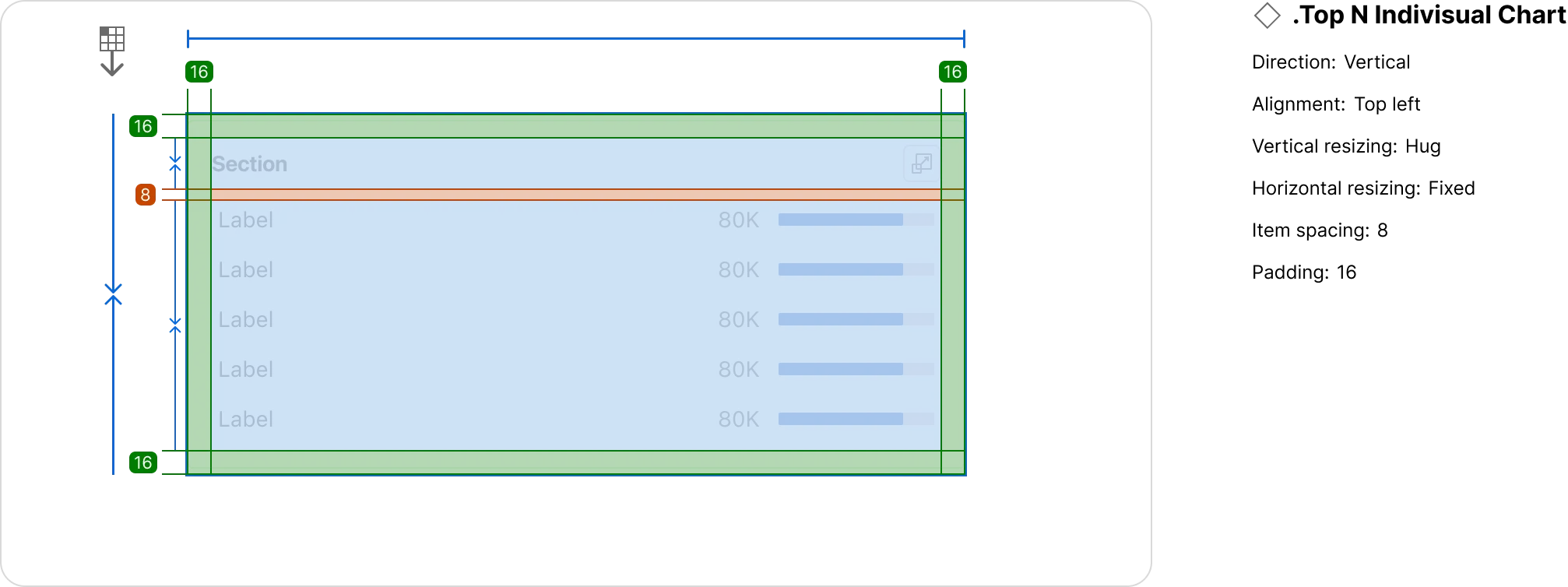 Layout and spacing specifications for the Top N component