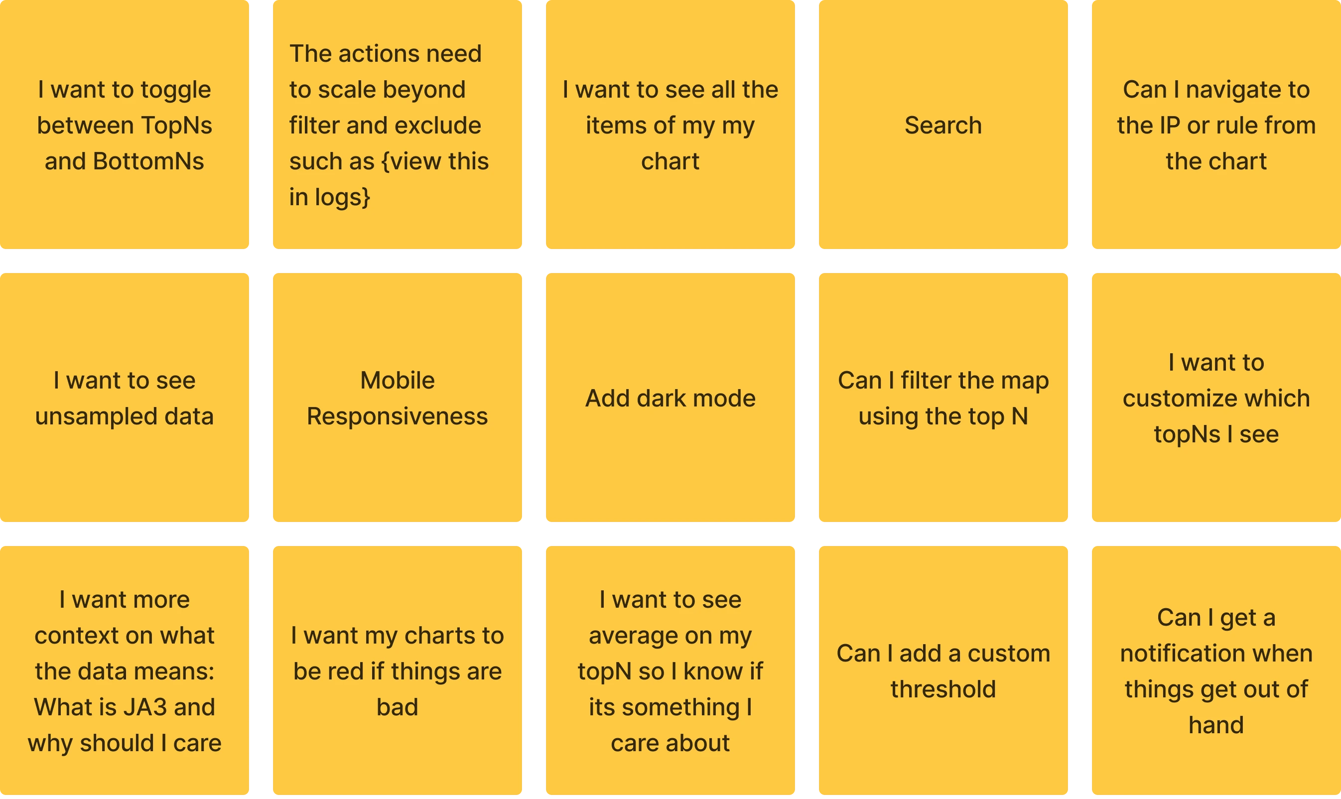 Defining design requirements. 12 distinct user needs mapped before design began