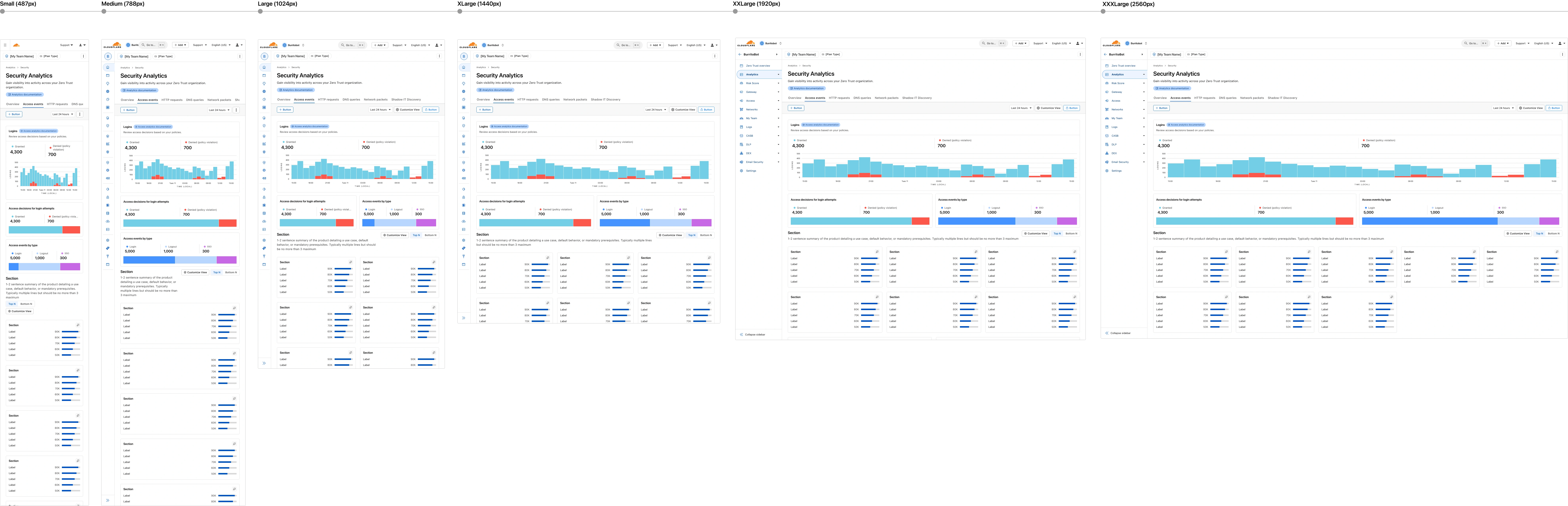 Responsive behavior across six breakpoints from 640px to 2560px