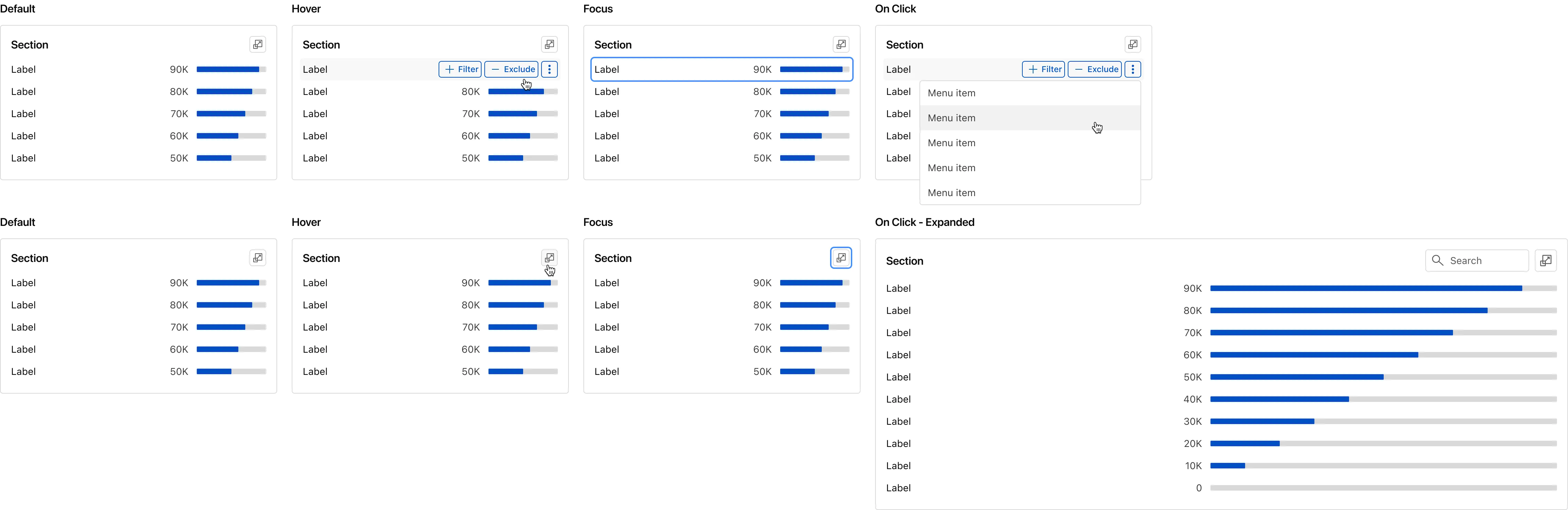 All interaction states for the Top N component. default, hover, focus, on click, and expanded