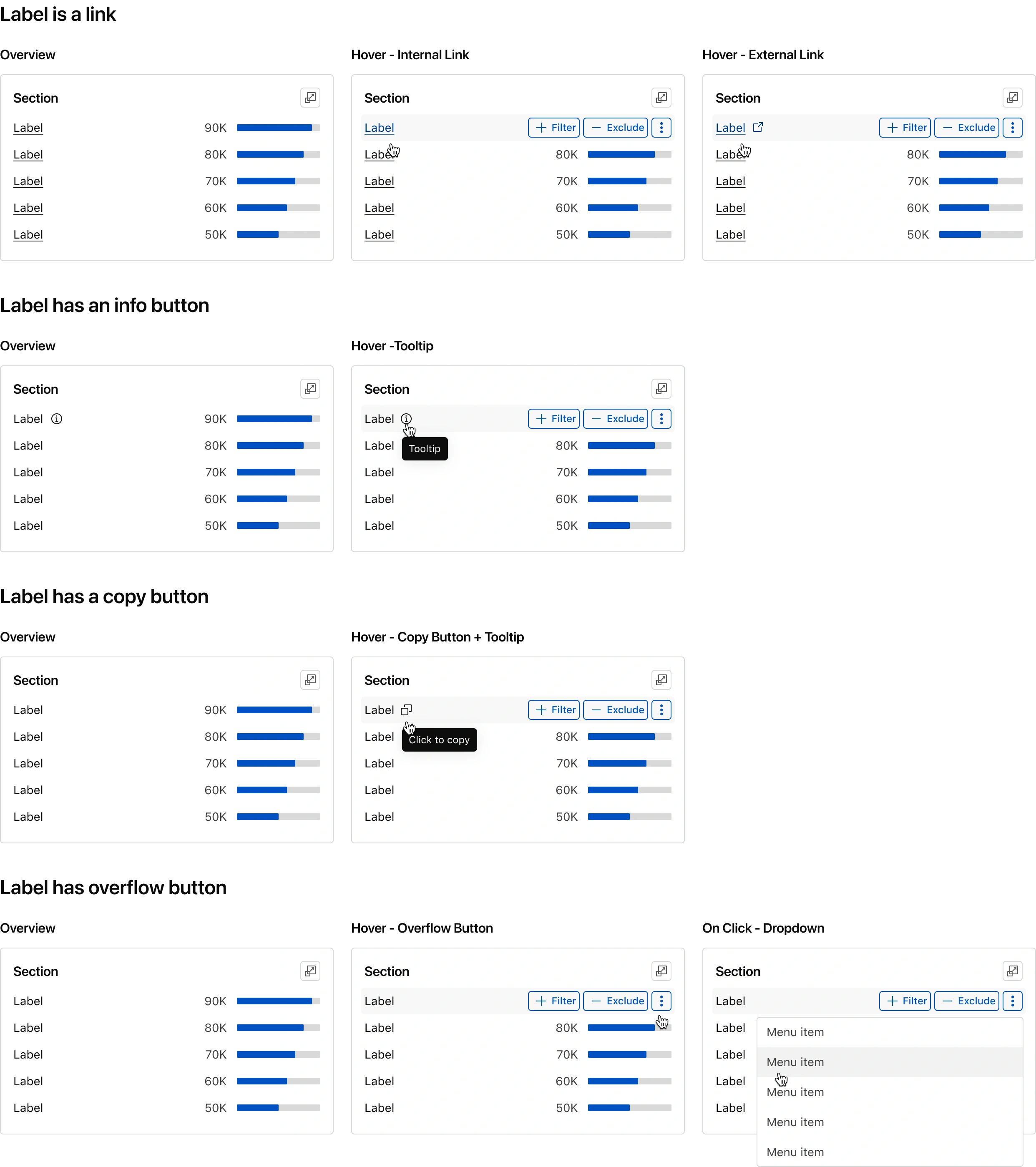 Usage guidelines and edge case documentation. links, tooltips, empty states, and overflow behavior