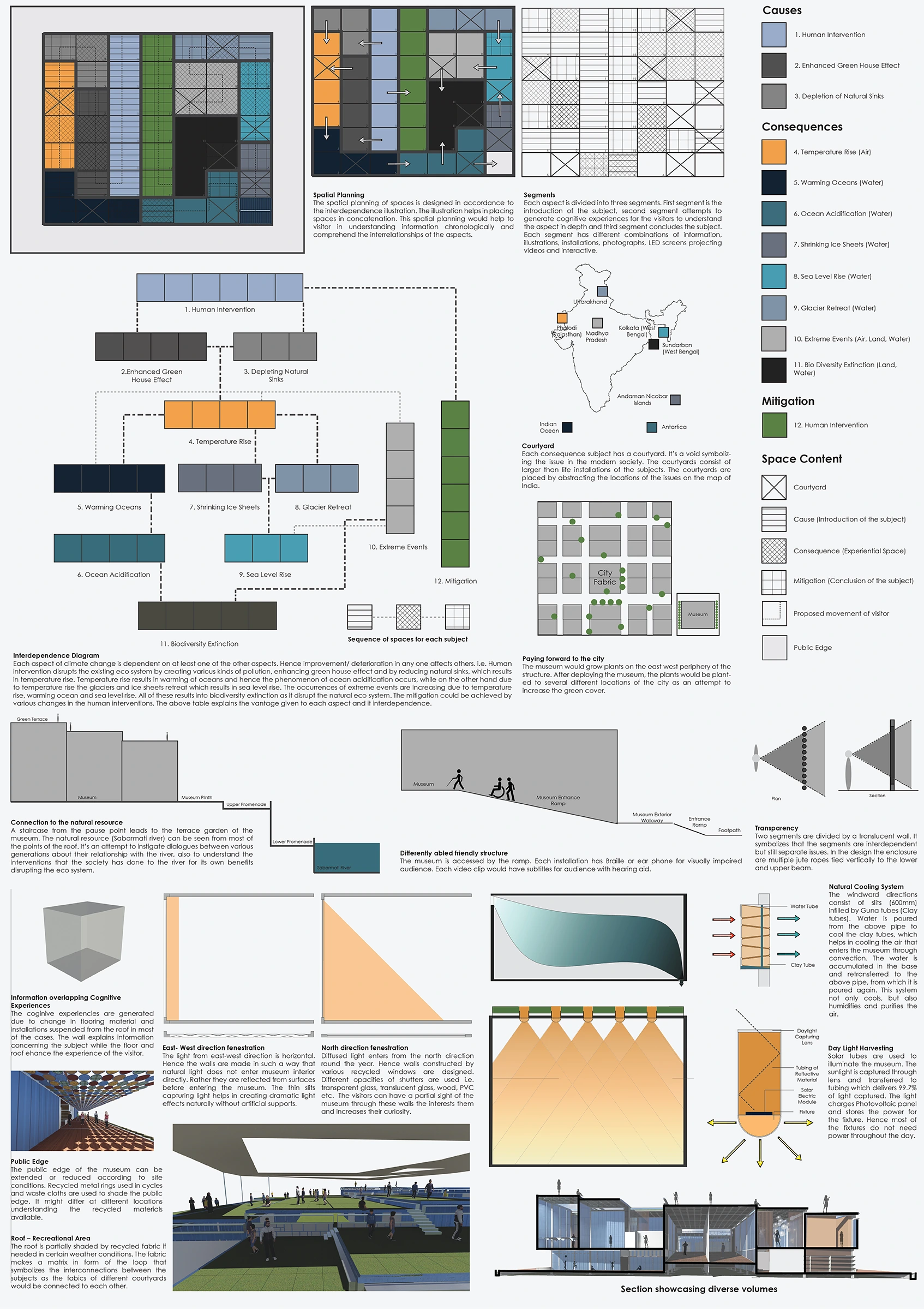 Visitor experience flow
