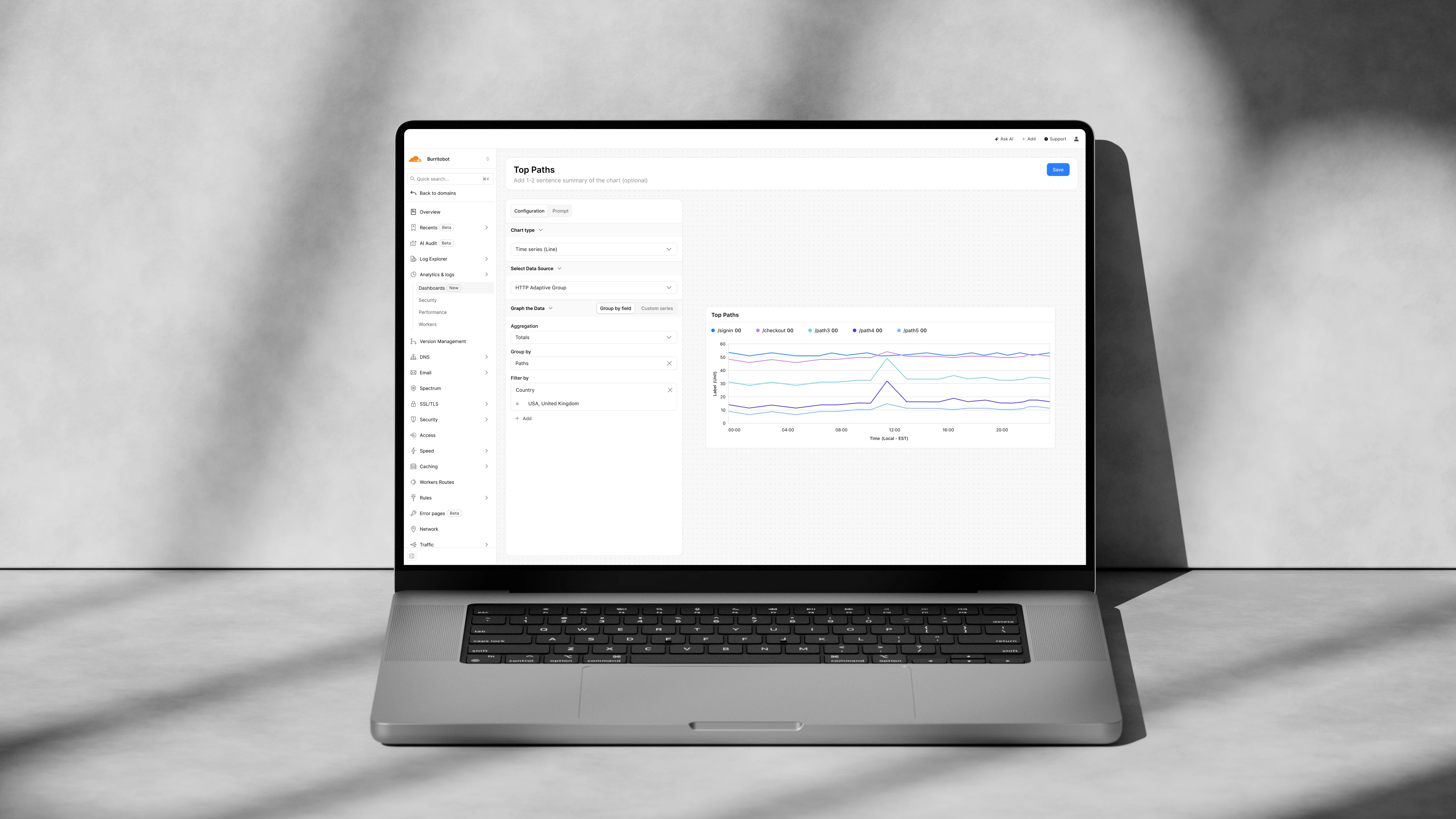 Scalable Dashboard Framework at Cloudflare