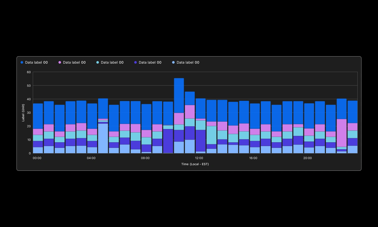 Data Visualization Design System at Cloudflare