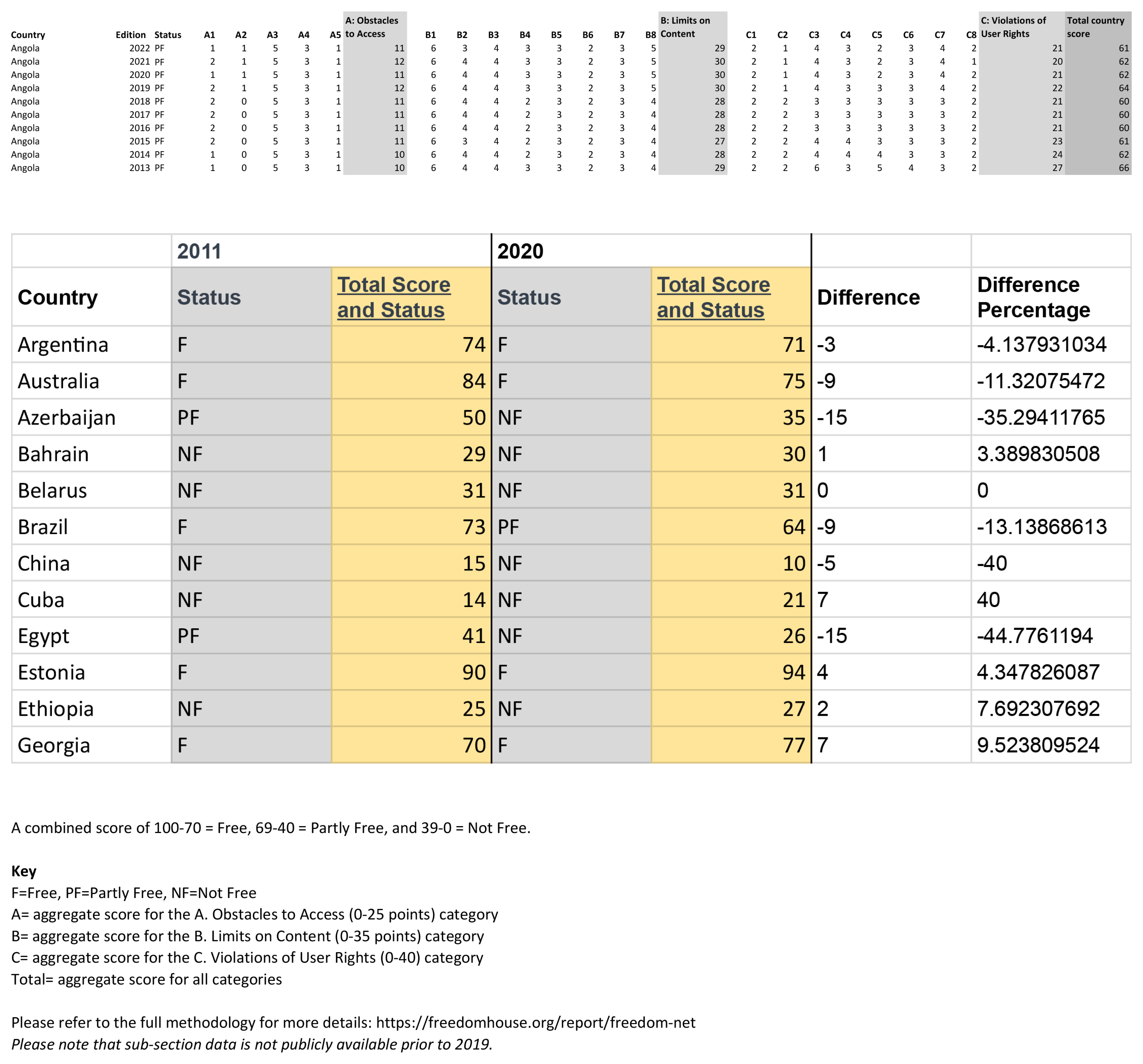 Saloni Shah Data Democracy Design Process